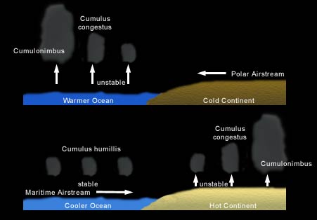 masses circulation