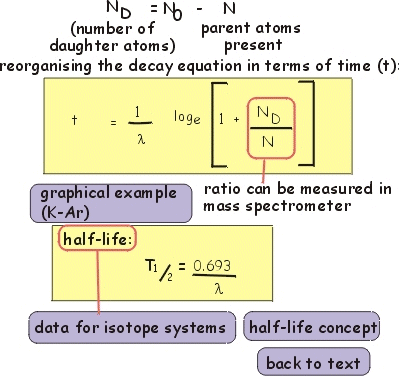 Principles 2