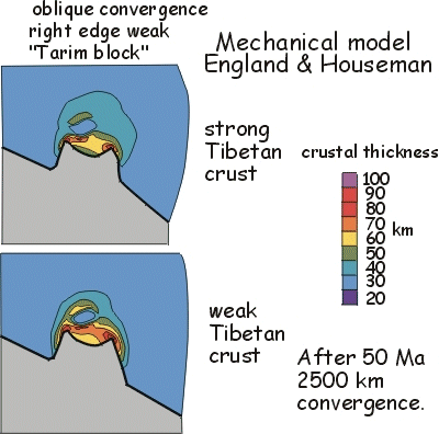 Mechanical model England and Houseman