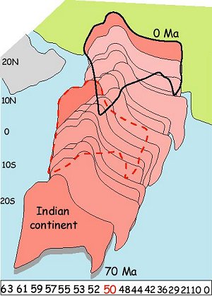 Movement of the Indian continent through time