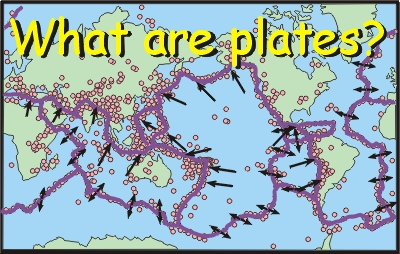 What are plates?