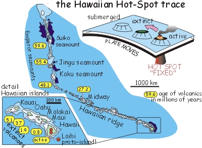 The Hawaiian hot spot trace