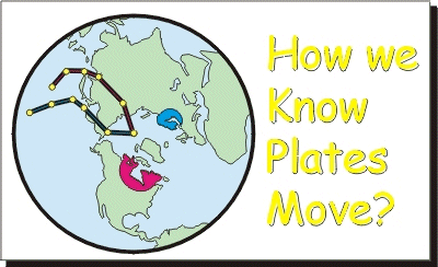 How we know plates move!
