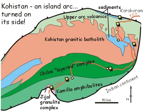 Kohistan - an island arc turned on its side!