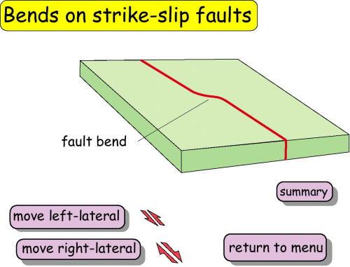 Bends on strike-slip faults 1