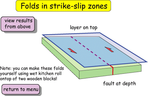 Folds in strike-slip zones 1