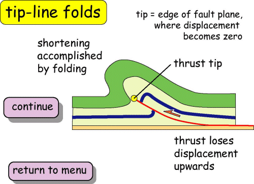 Tip-line folds 1