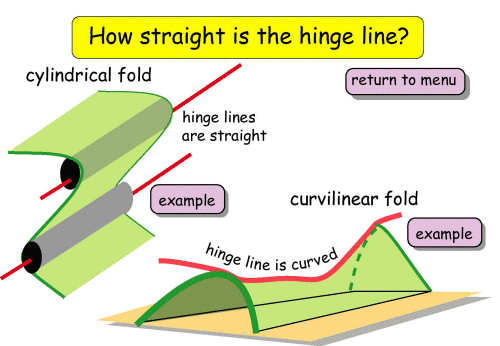 How straight is the hinge line?