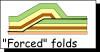 Forced folds
