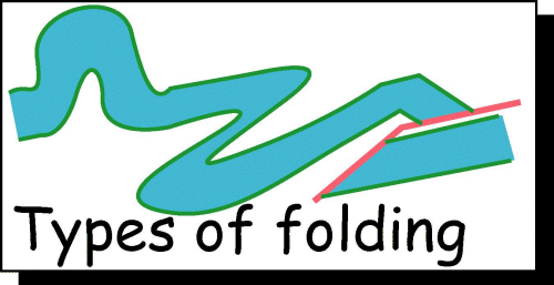 Types of folding