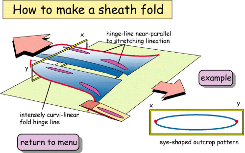 How to make a sheath fold