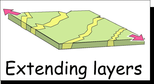 Extending layers