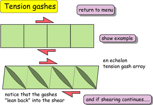 Tension gashes 2