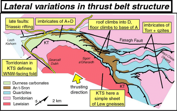 Lateral variations in thrust belt structure