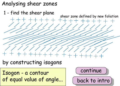 Analysing shear zones