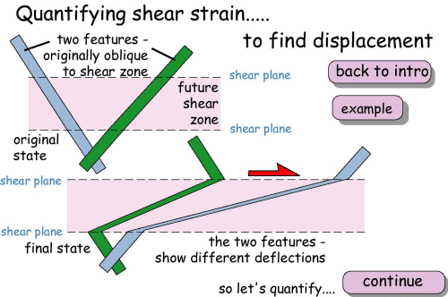 Quantifying shear zones