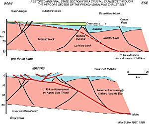 Restored and final state section for a crust transect through the Vercors sector of the French Subalpine Thrust Belt.