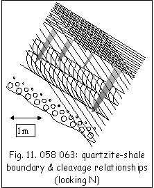 quartzite-shale boundary and cleavage relationships