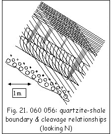 quartzite-shale boundary and cleavage relationships