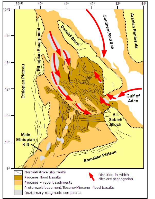 Geological map of the Afar region showing the directions of rift propagation