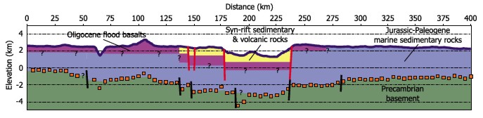 Near surface cross section through northern Main Ethiopian Rift