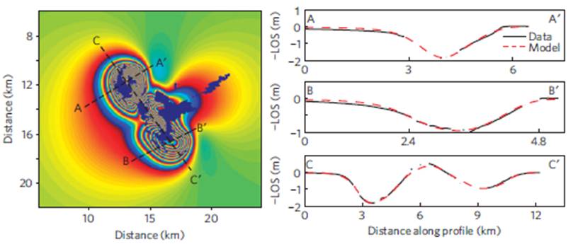 Map and cross section through eruption site