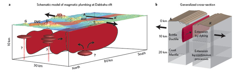 Plumbing of magma chamber at Dabbahu