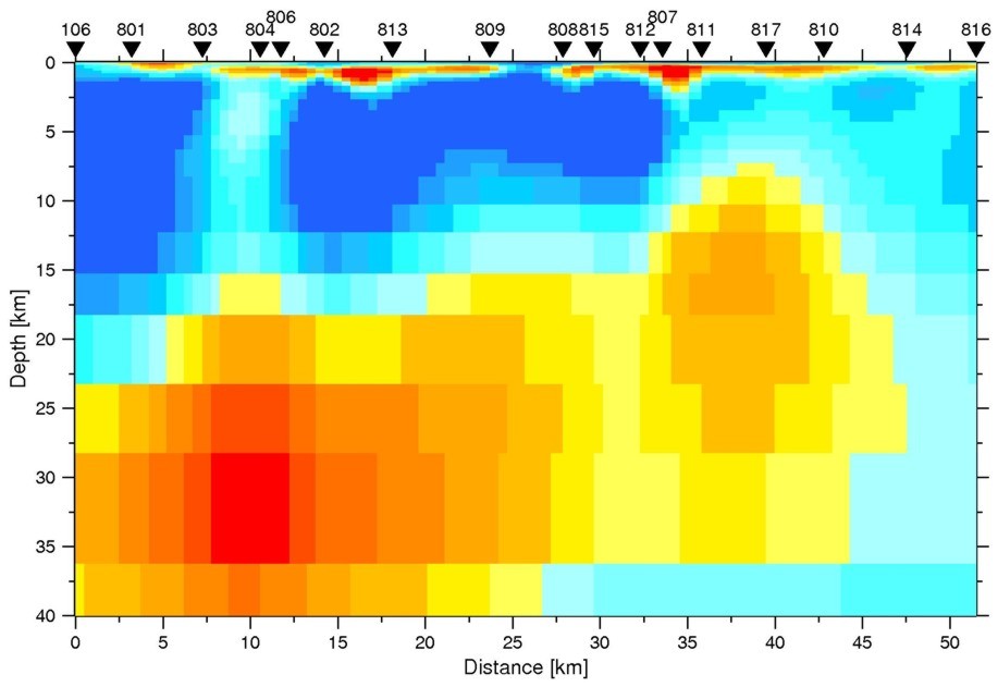 Graph of conductivity beneath Afar