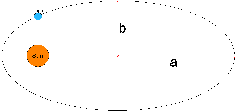 Energy variation