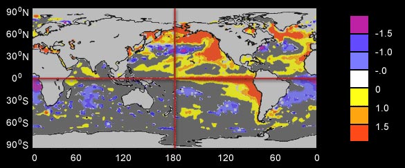 El-Niño