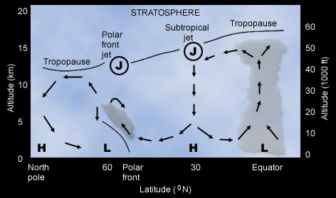 Stratosphere