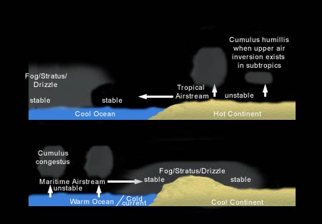 Air masses