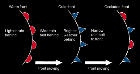 Weather fronts