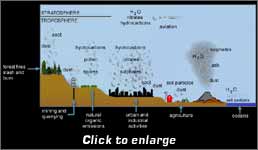 Aerosols