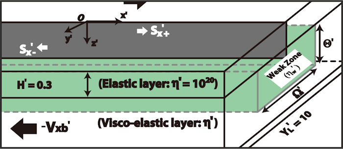 FaultLab: Geodynamics