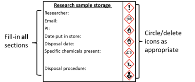 Label for storage of samples