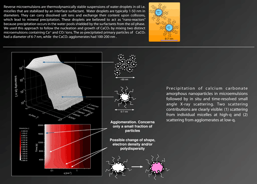 Stawski sem 1 progress