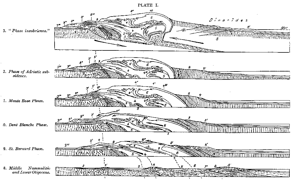 argand - sections