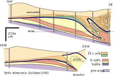 Folds