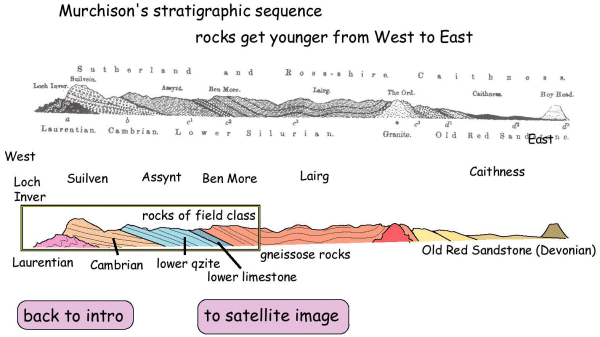 Assynt field trip - section