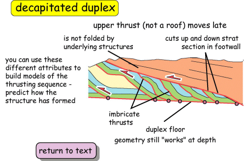 thrust belt structures - decapitated duplex