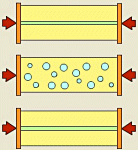 Types of deformation