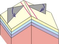 Measuring planes animation.