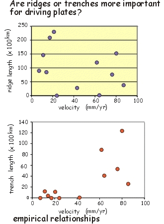 plots of emirical relationships