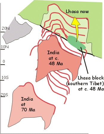 Results