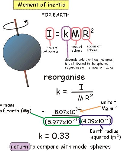 Moment of inertia  8 - For Earth