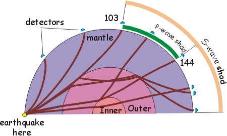 Seismic model for the Earth