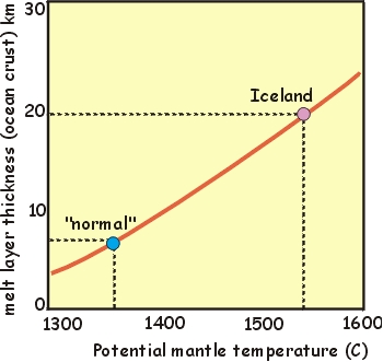 normal and Iceland