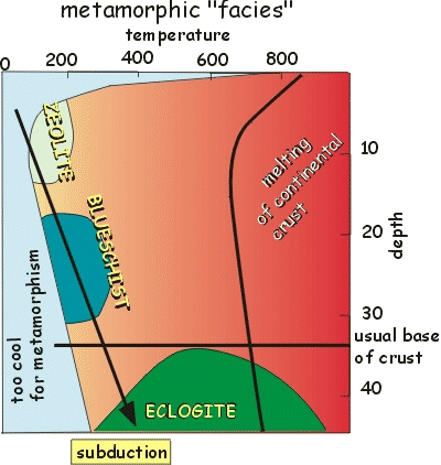 Metamorphic facies