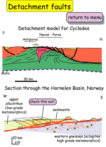 Detachment faults